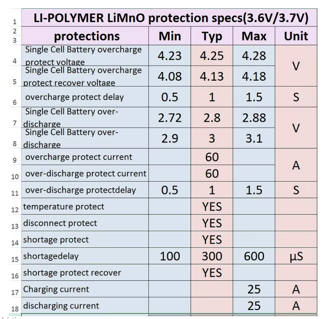 Values of the BMS